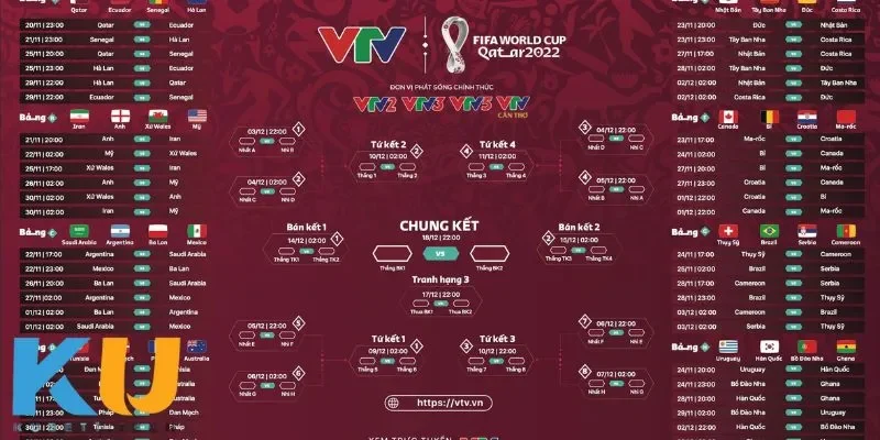 Cấu trúc và thể thức lịch World Cup