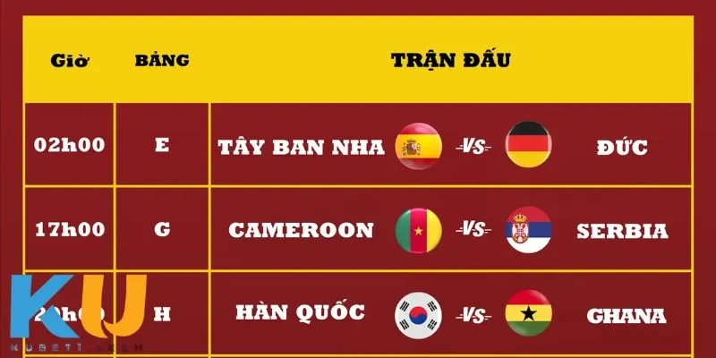 Chia sẻ về các trận đấu hấp dẫn trong lịch thi đấu World Cup